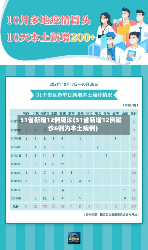 31省新增12例确诊(31省新增12例确诊6例为本土病例)-第2张图片