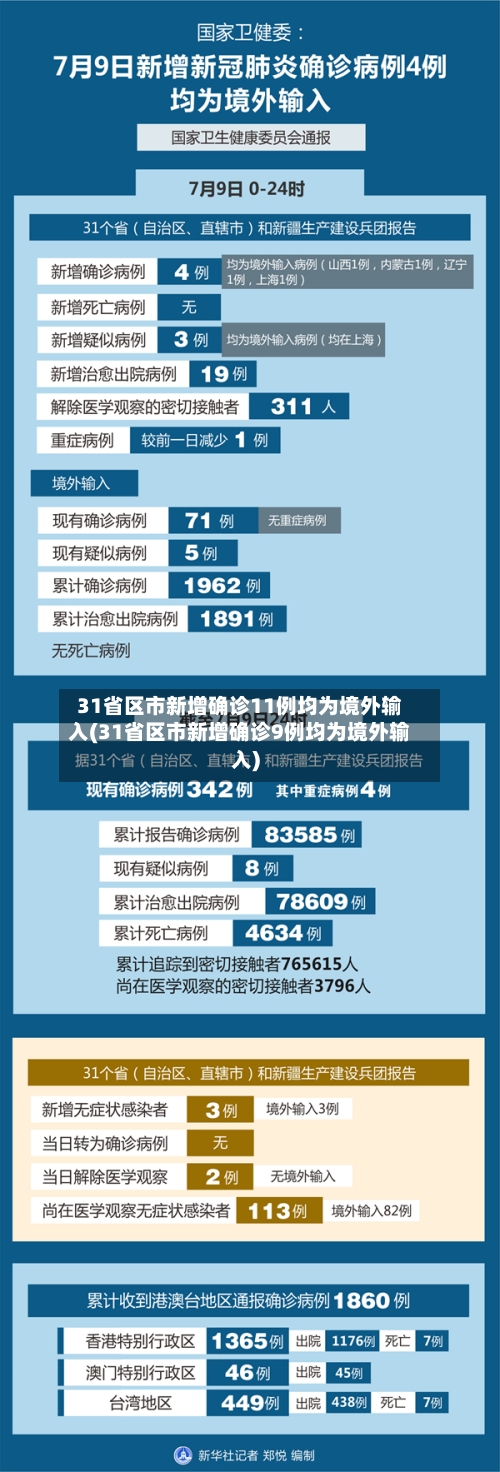31省区市新增确诊11例均为境外输入(31省区市新增确诊9例均为境外输入)-第2张图片