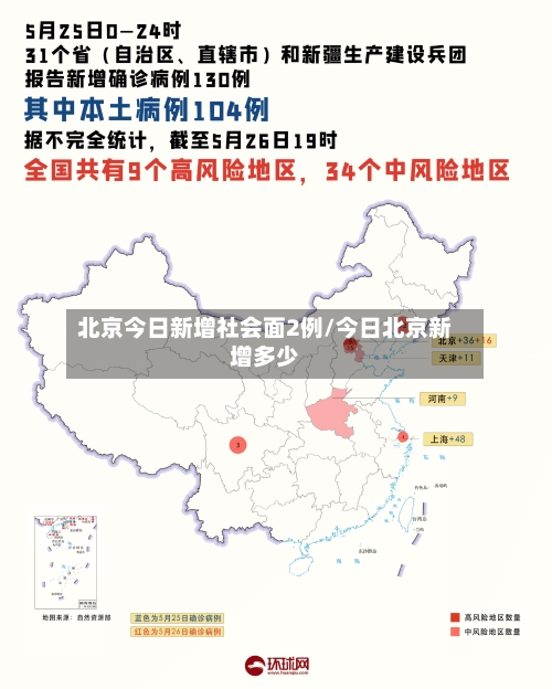北京今日新增社会面2例/今日北京新增多少-第2张图片