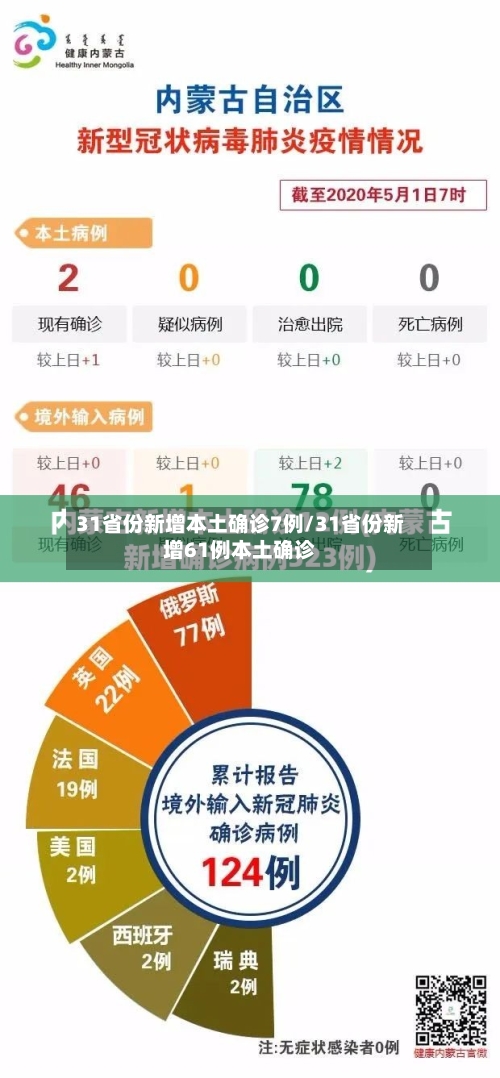 31省份新增本土确诊7例/31省份新增61例本土确诊