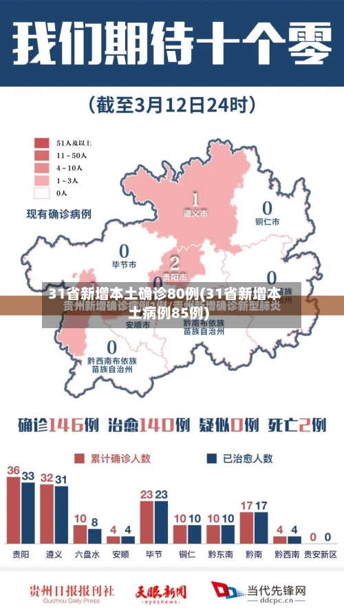 31省新增本土确诊80例(31省新增本土病例85例)-第2张图片