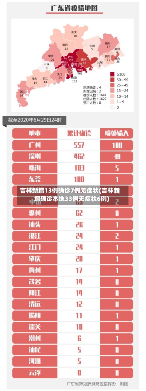 吉林新增13例确诊7例无症状(吉林新增确诊本地33例无症状6例)
