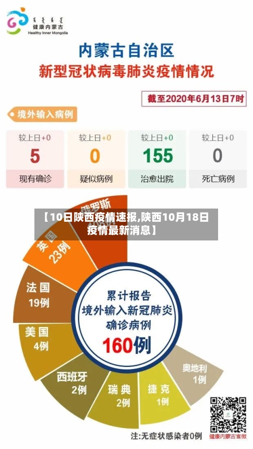 【10日陕西疫情速报,陕西10月18日疫情最新消息】-第2张图片