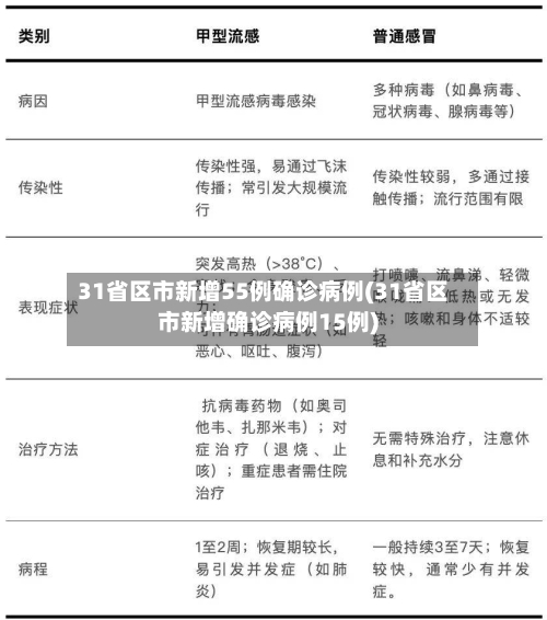 31省区市新增55例确诊病例(31省区市新增确诊病例15例)-第2张图片