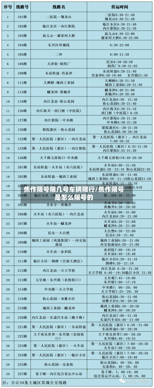 焦作限号限几号车辆限行/焦作限号是怎么限号的-第2张图片