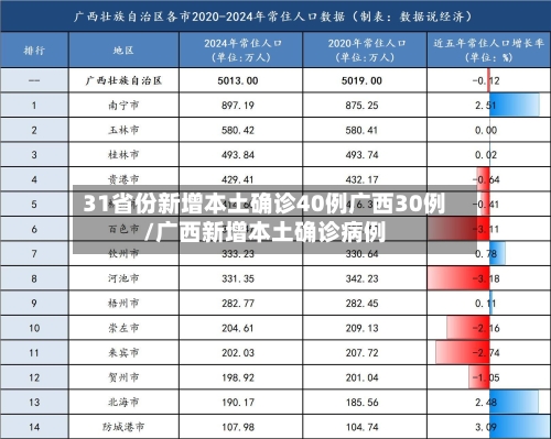 31省份新增本土确诊40例广西30例/广西新增本土确诊病例