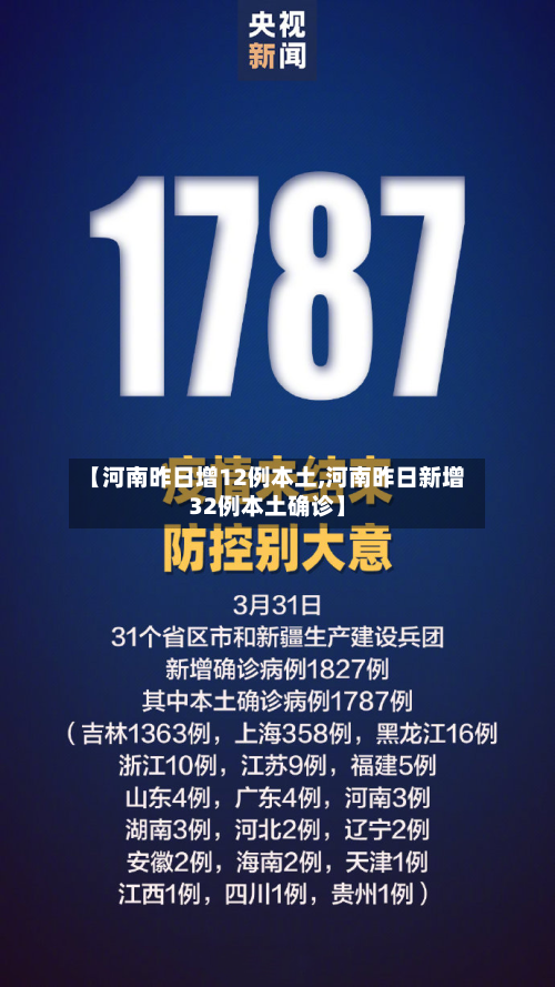 【河南昨日增12例本土,河南昨日新增32例本土确诊】