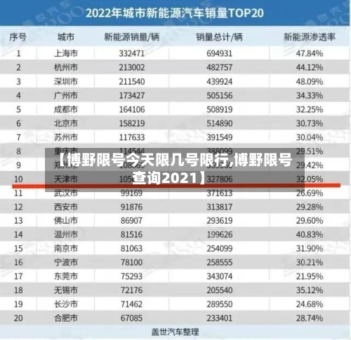 【博野限号今天限几号限行,博野限号查询2021】-第3张图片
