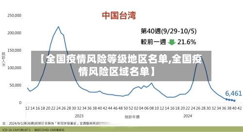 【全国疫情风险等级地区名单,全国疫情风险区域名单】