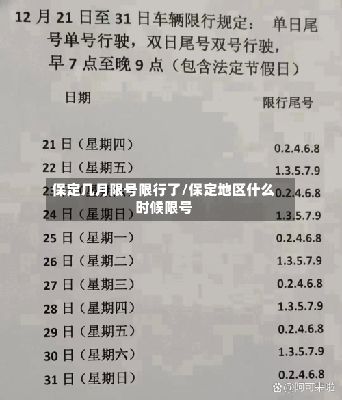 保定几月限号限行了/保定地区什么时候限号-第2张图片