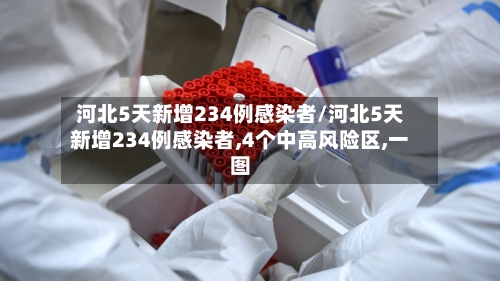 河北5天新增234例感染者/河北5天新增234例感染者,4个中高风险区,一图