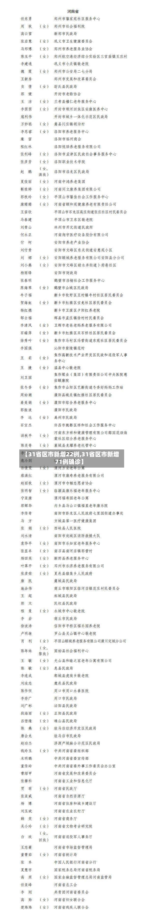 【31省区市新增22例,31省区市新增71例确诊】