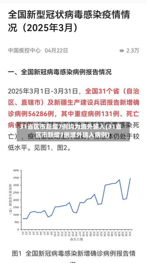 31省区市新增7例均为境外输入(31省区市新增7例境外输入病例)