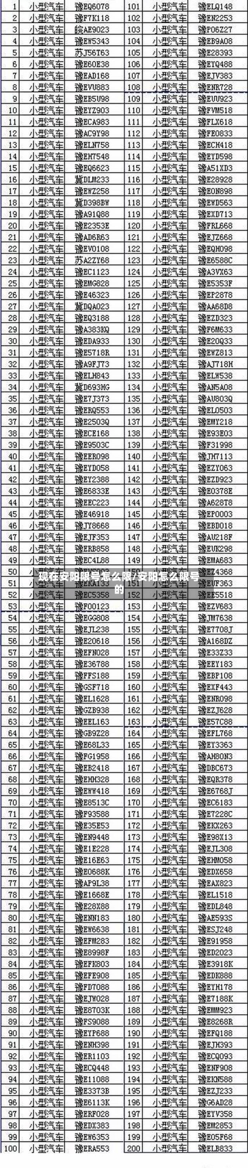 现在安阳限号怎么限/安阳怎么限号的