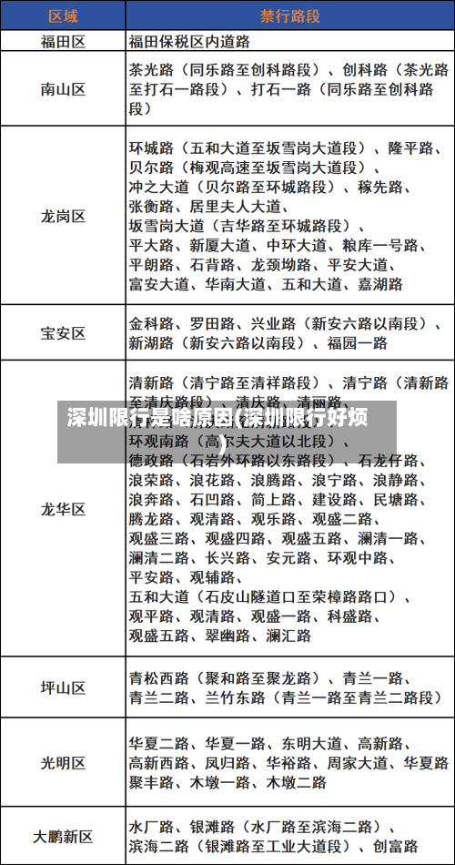深圳限行是啥原因(深圳限行好烦)-第2张图片