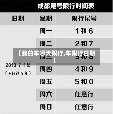 【我的车哪天限行,车限行日期】