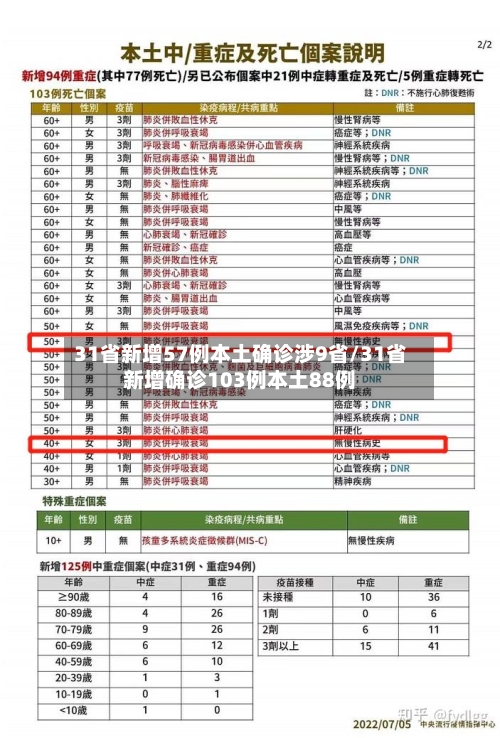 31省新增57例本土确诊涉9省/31省新增确诊103例本土88例-第2张图片