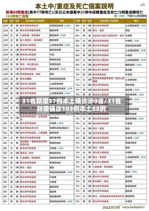 31省新增57例本土确诊涉9省/31省新增确诊103例本土88例-第3张图片