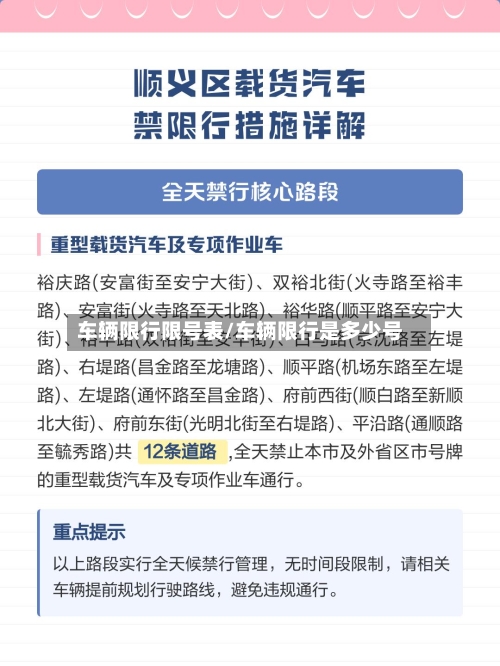 车辆限行限号表/车辆限行是多少号