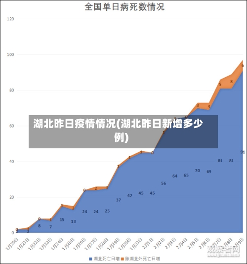 湖北昨日疫情情况(湖北昨日新增多少例)-第2张图片