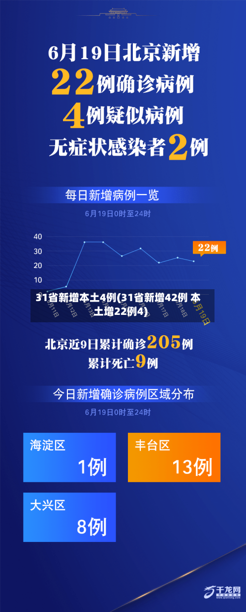31省新增本土4例(31省新增42例 本土增22例4)