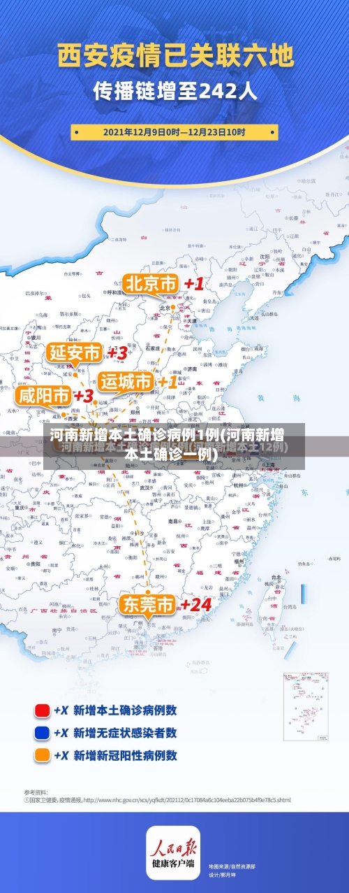 河南新增本土确诊病例1例(河南新增本土确诊一例)-第3张图片