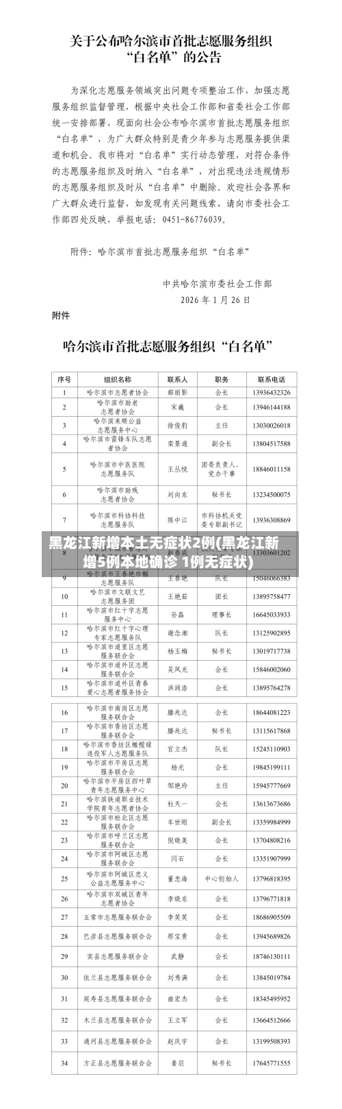 黑龙江新增本土无症状2例(黑龙江新增5例本地确诊 1例无症状)