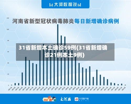 31省新增本土确诊59例(31省新增确诊21例本土9例)