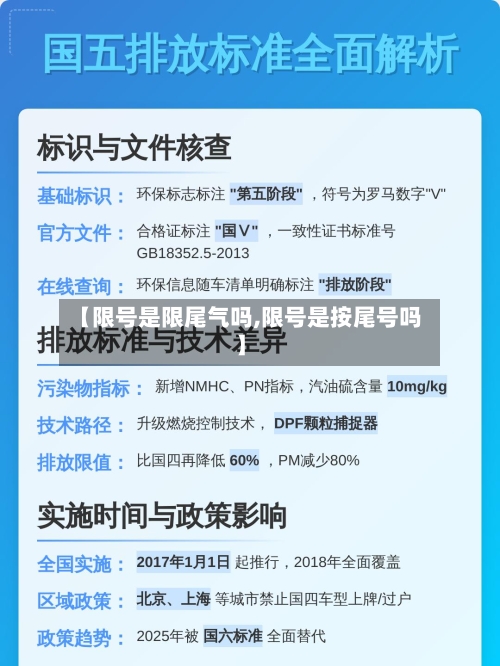 【限号是限尾气吗,限号是按尾号吗】-第2张图片