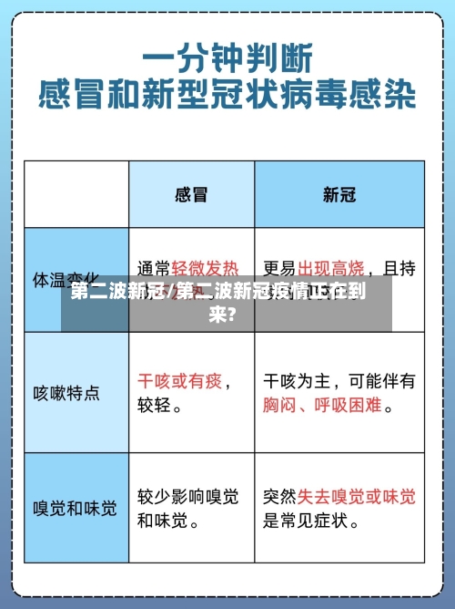 第二波新冠/第二波新冠疫情正在到来?-第2张图片