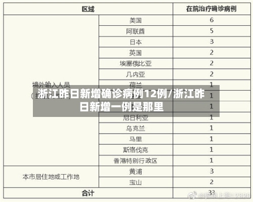 浙江昨日新增确诊病例12例/浙江昨日新增一例是那里-第3张图片