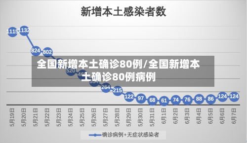 全国新增本土确诊80例/全国新增本土确诊80例病例-第2张图片
