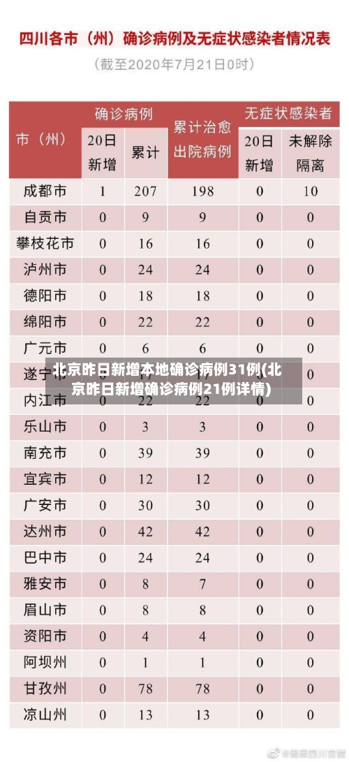 北京昨日新增本地确诊病例31例(北京昨日新增确诊病例21例详情)-第2张图片