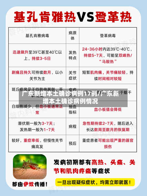 广东新增本土确诊病例17例/广东新增本土确诊病例情况-第3张图片