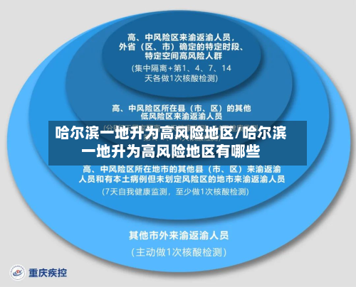 哈尔滨一地升为高风险地区/哈尔滨一地升为高风险地区有哪些-第3张图片