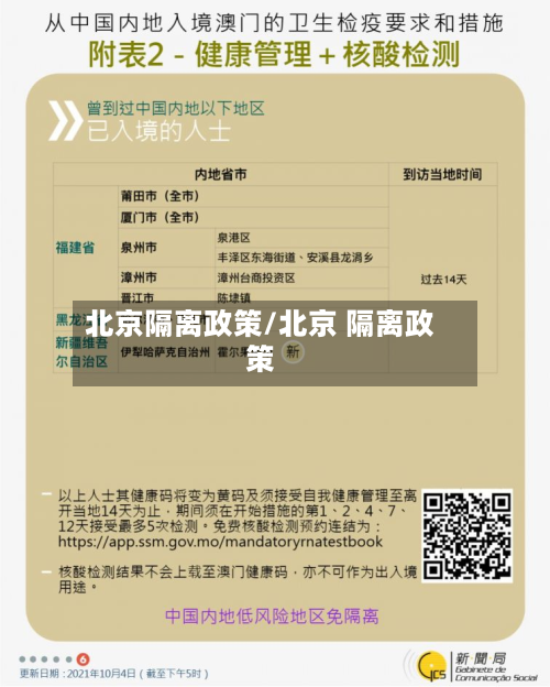 北京隔离政策/北京 隔离政策-第2张图片
