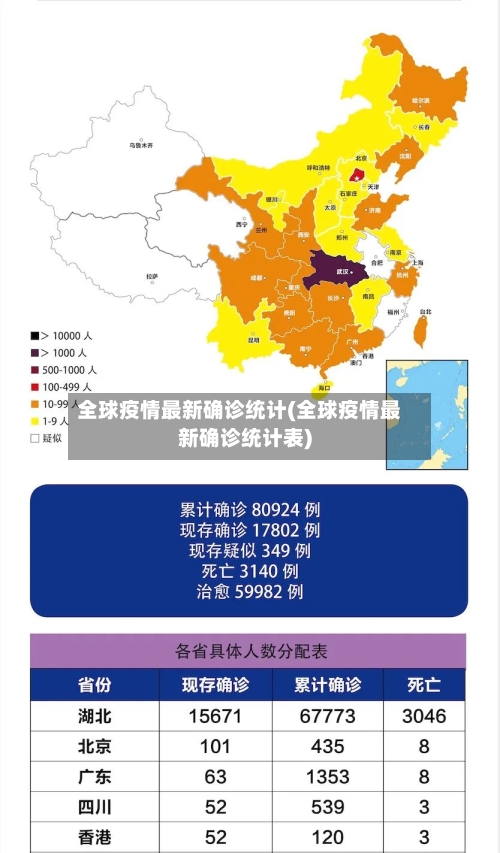 全球疫情最新确诊统计(全球疫情最新确诊统计表)