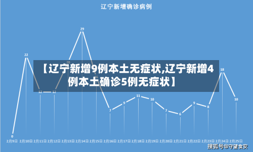 【辽宁新增9例本土无症状,辽宁新增4例本土确诊5例无症状】-第3张图片