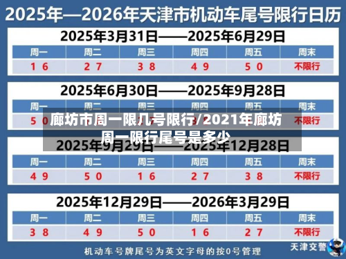 廊坊市周一限几号限行/2021年廊坊周一限行尾号是多少