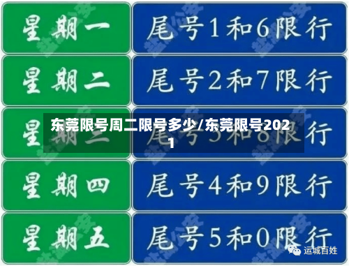 东莞限号周二限号多少/东莞限号2021