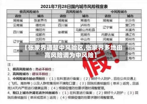 【张家界调整中风险区,张家界多地由高风险调为中风险】