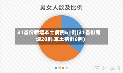 31省份新增本土病例61例(31省份新增20例 本土病例6例)-第2张图片