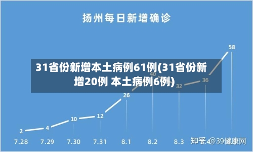 31省份新增本土病例61例(31省份新增20例 本土病例6例)