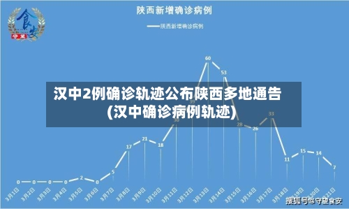 汉中2例确诊轨迹公布陕西多地通告(汉中确诊病例轨迹)-第2张图片