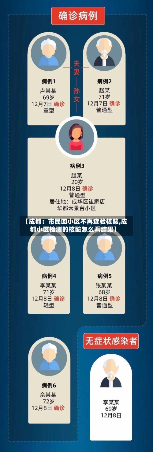 【成都:市民回小区不再查验核酸,成都小区检测的核酸怎么看结果】-第3张图片