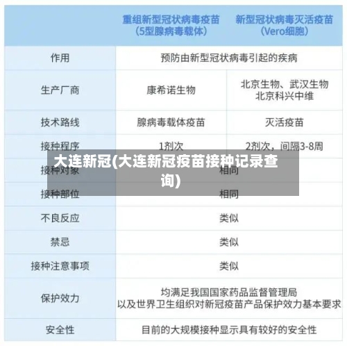 大连新冠(大连新冠疫苗接种记录查询)-第3张图片