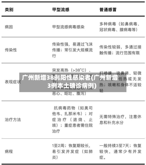广州新增38例阳性感染者(广州新增3例本土确诊病例)-第3张图片