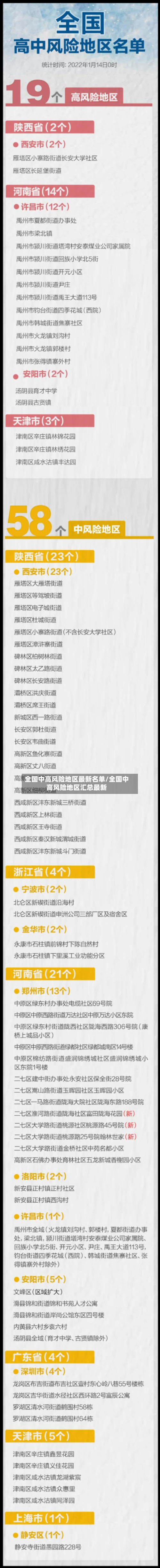 全国中高风险地区最新名单/全国中高风险地区汇总最新-第2张图片