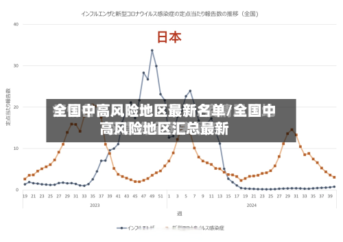 全国中高风险地区最新名单/全国中高风险地区汇总最新