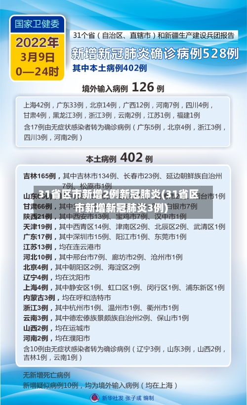 31省区市新增2例新冠肺炎(31省区市新增新冠肺炎3例)